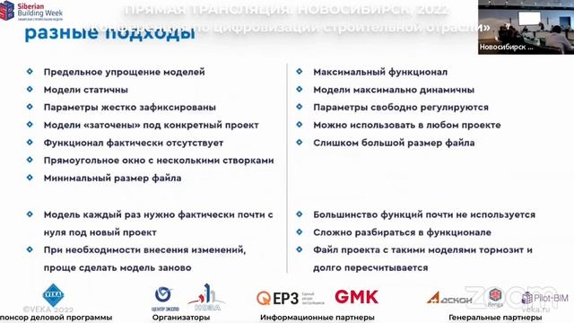 Окна в современном проекте — опыт практической цифровизации — Александр Уланов VEKA Rus