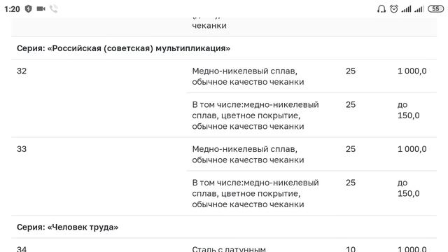 План выпуска монет России на 2022 г. Юбилейные монеты России смотреть онлайн