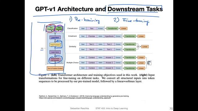 L19.5.2.2 GPT-v1: Generative Pre-Trained Transformer смотреть онлайн