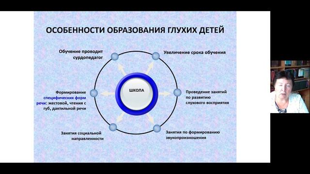 Обучение детей с нарушениями слуха-20220922_161415-Запись собрания.mp4