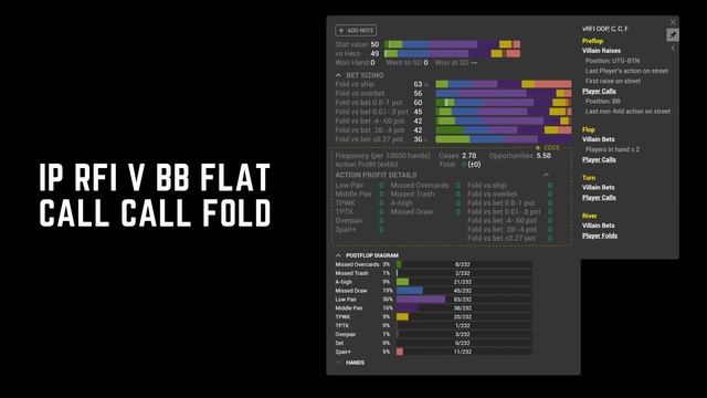 How to Bluff Way the F%#K More смотреть онлайн