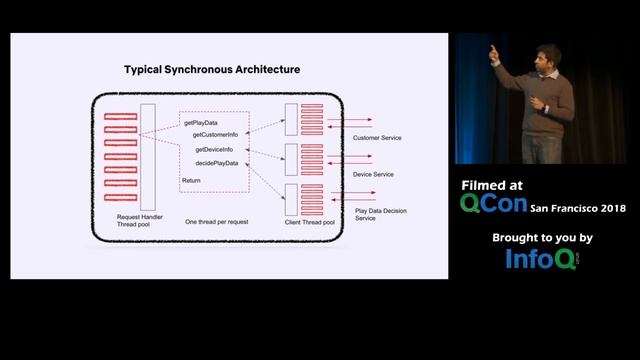 Netflix Play API - An Evolutionary Architecture смотреть онлайн