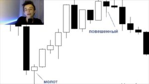 МОДЕЛИ РАЗВОРОТА НА ГРАФИКЕ. ТРЕЙДИНГ. МОЛОТ И ПОВЕШЕННЫЙ.