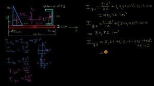Задача 3.2 Нахождение осевых моментов инерции составного сечения