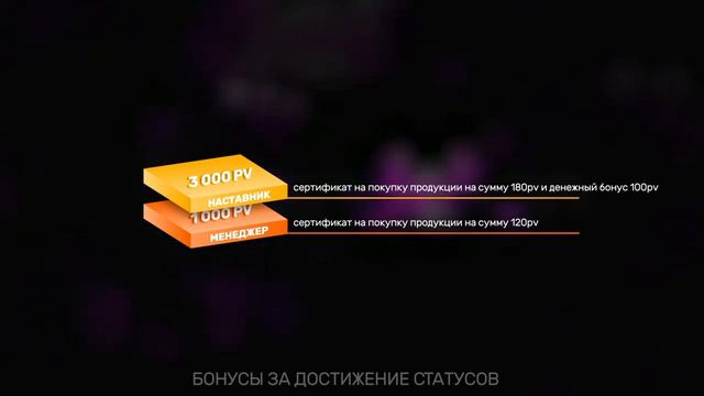 Компания Dandelion Маркетинг Возможности Производство инновационных продуктов