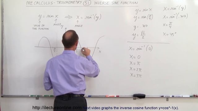 PreCalculus - Trigonometry (51 of 54) Inverse Sine Function смотреть онлайн