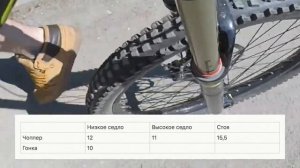 Двухкоронная вилка – как правильно поставить?