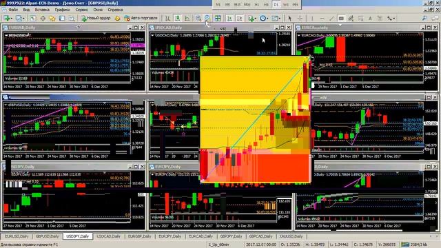 Трендовая торговля. Взгляд в будущее - 06.12.2017 смотреть онлайн