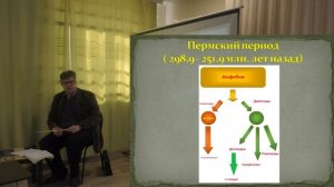 Пермский период