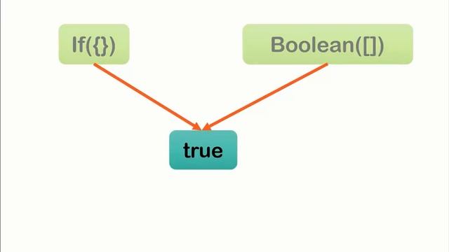 TOP 10 Tricky Javascript Questions asked in Job Interviews ?? - part 1