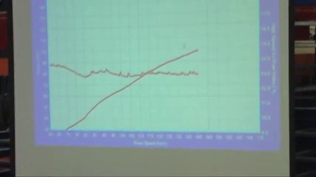 Escort MK2 RS2000 zetec dyno run смотреть онлайн