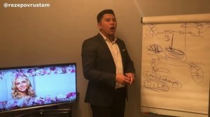 "Богиня" Мила Левчук.  Разбор Техники Масленица. Часть 1