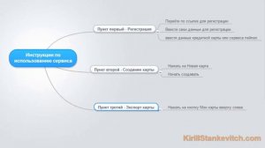 Интеллект карты  Как быстро создать мозговую карту