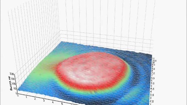 Эритроцит смотреть онлайн