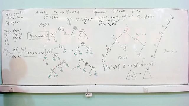 АиСД S02E07. Splay дерево смотреть онлайн