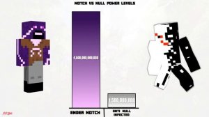 Notch vs Null Power levels - Minecraft