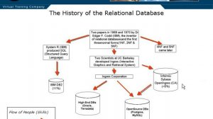 10 The History of the Relational Database