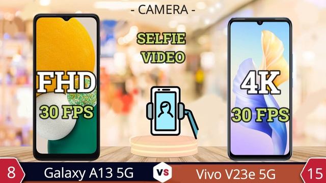 Samsung Galaxy A13 5G vs Vivo V23e 5G | Full Specification Comparison