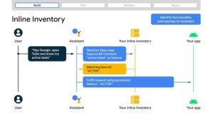 Developing for Assistant across devices