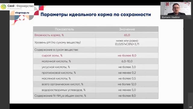 Значение основных кормов в экономике производства молока