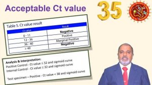 Role of RTPCR -Ct Value  in COVID 19 Management by Dr J Suria kumar