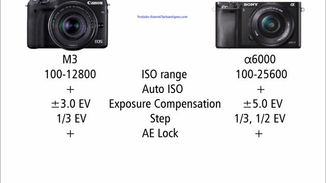 Canon EOS M3 vs Sony α6000 смотреть онлайн