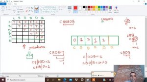 Palindrome partitioning 2 | Leetcode | Competitive programming| Hard