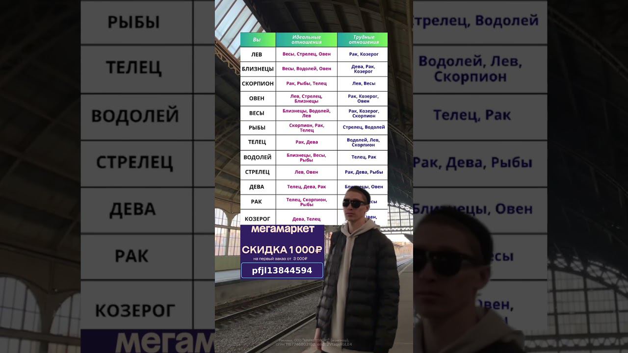 Совместимость знаков зодиака  Все полезные ссылки в описании ☝️