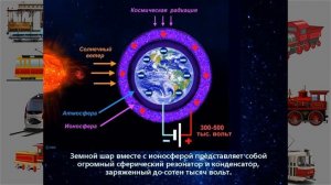 Паровозы и трамваи на атмосферной энергии