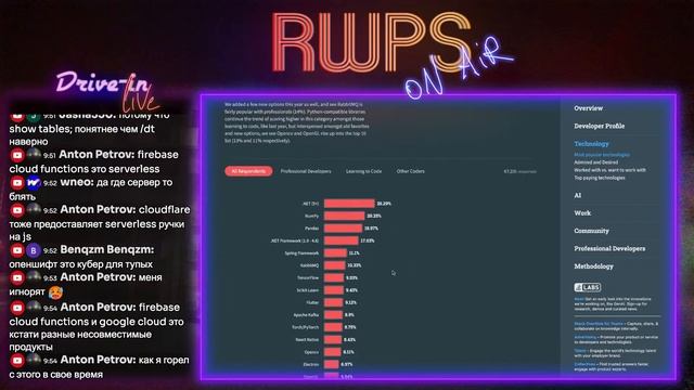 RWPS::Звоните в Oracle 3.36.0 - Протоколы Сеньерских Мудрецов смотреть онлайн