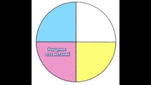 Очищение тела желаний (эмоционального тела)