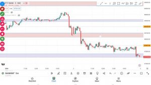 Bank Nifty Post market analysis || Jan/02/2024 Analysis in Tamil