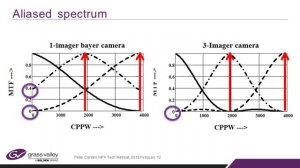 4K HDR Imagers, Dr. Peter Centen, HPA 2015 (technical presentation)