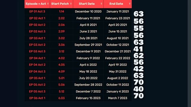 ВСЁ О НОЧНОМ РЫНКЕ VALORANT ЗА 5 МИНУТ