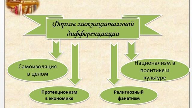 Этническое многообразие современного мира