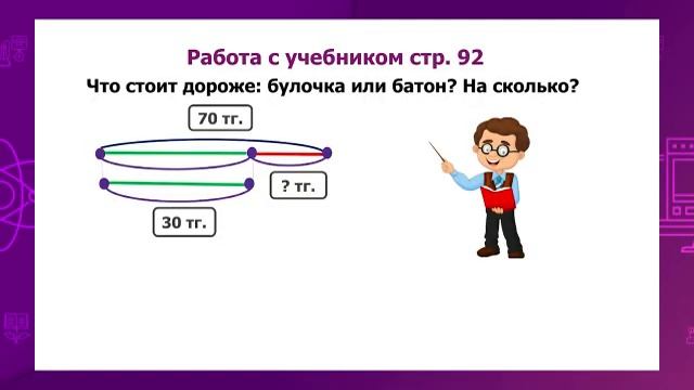 Математика. 1 класс. Дороже – дешевле /15.04.2021/