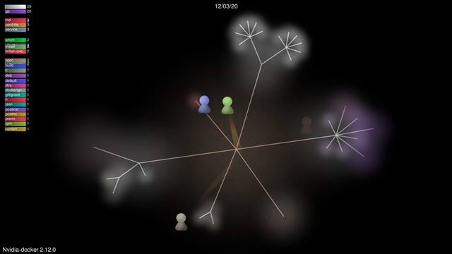 Nvidia-docker 2.12.0 смотреть онлайн