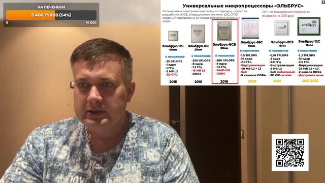 Стрим №33 Микроэлектроника 2023 Процессоры Эльбрус 2С3, Loongson