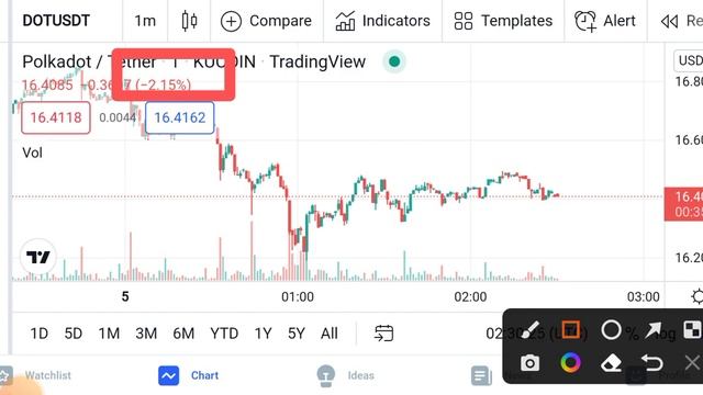 Polkadot Huge News || Dot Price Prediction Updates! Polkadot Today Update смотреть онлайн
