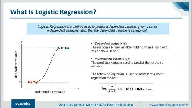Linear Regression vs Logistic Regression | Data Science Training | Edureka