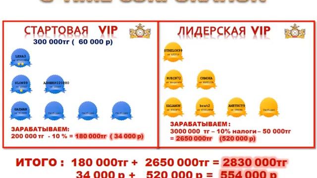 НОВЫЙ ФОРД ОТ G TIME -реальный подарок-ПОЛУЧИТЕ! смотреть онлайн