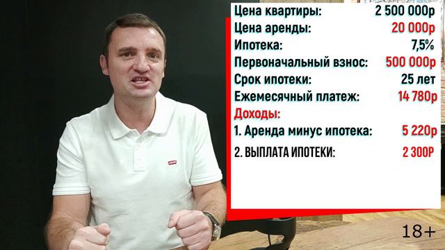 Покупка Квартиры с Финансовым Рычагом (2020). Финансовая грамотность 18+