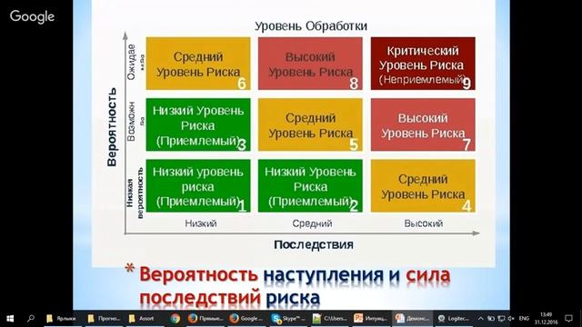 Интуиция для прогнозирования рисков 2017г. смотреть онлайн