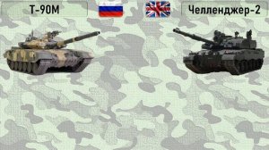 Т-90М (Россия) vs Челленджер-2 (Великобритания). Сравнение основных танков России и Великобритании