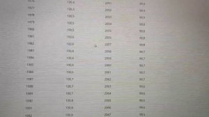 Удивительный факт #население #земля #человек #мужчина #женщина