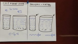 Как быстро измерить емкость аккумуляторной батареи