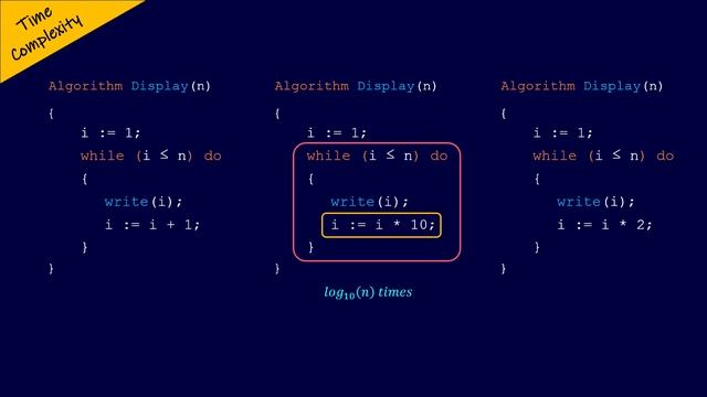 Time Complexity of different while loops #algorithm #daa #datastructuresandalgorithms