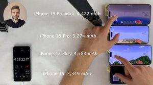 iPhone 15 Pro Max vs 15 Pro vs 15 Plus vs 15 Battery Life DRAIN Test