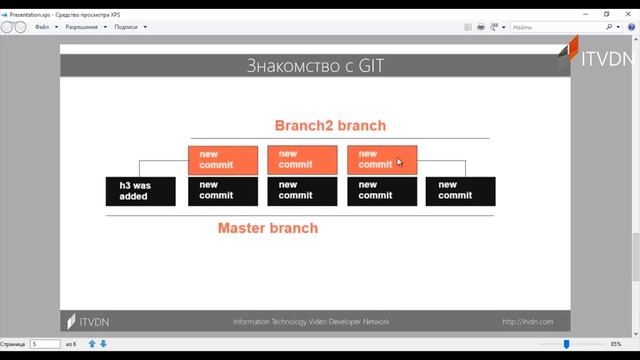Основы использования Git. Урок 4. Ветвления и слияния в Git.