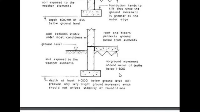 Engineering geology 2 смотреть онлайн